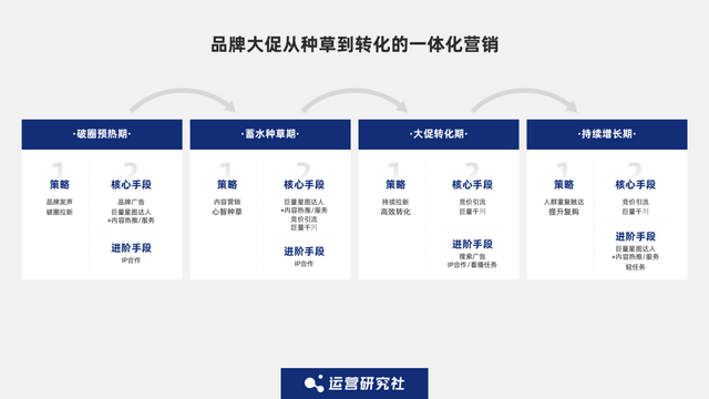 帮助15万+企业纵横抖音经营的“神器”,到底有多香?