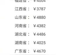 全国平均工资出炉啦，看看你达标了没？图片