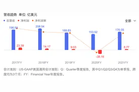 广告公司，被互联网公司逼成执行图片