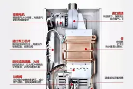 花一万块买了两台燃气热水器，使用对比后才知道怎么购买热水器图片
