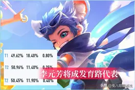 S29赛季的李元芳，想要成为发育库代表，就不能被刷野效率带偏图片