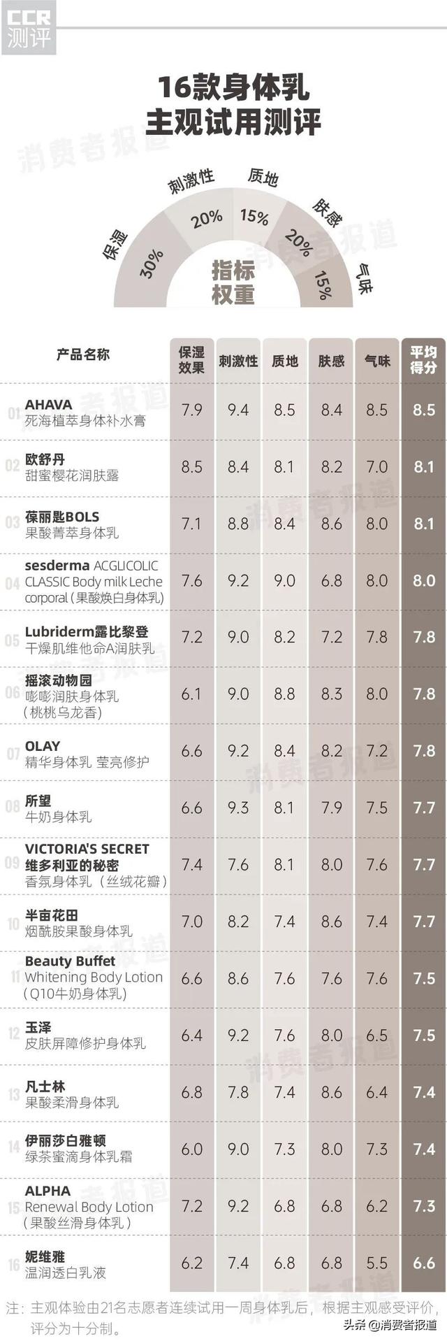 维密身体乳aquakiss