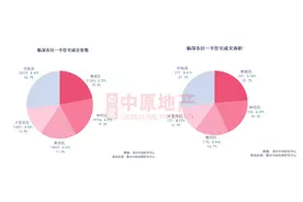 惠州大亚湾！最终还是迷失在调控里图片