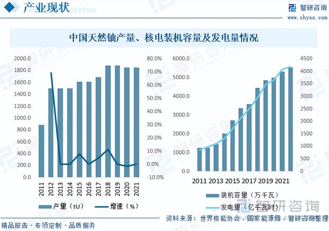 智研咨询重磅发布!2023年核废料(乏燃料)处理行业市场分析报告