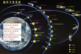 世界海洋日丨我国自主研发了哪些海洋卫星？图片