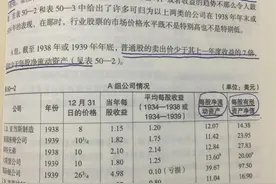 “击败股市”的经典方法图片