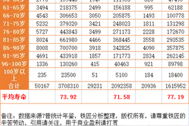 你想知道福建省去世人员的实际人均寿命吗？来看相关数据分析吧图片
