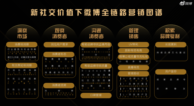 一文全览头部营销平台方法论:巨量 阿里 腾讯 百度…