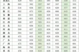 太原高考生！ 27所军校近三年录取分数线，请收藏！图片