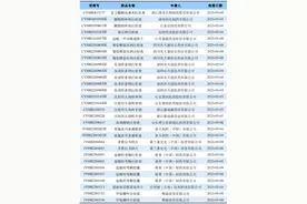 2023.05.10NMPA过评信息汇总：氯化钾注射液迎来首家过评！图片