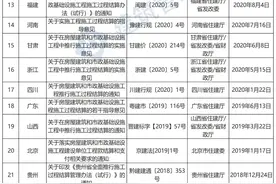 住建厅：进度款支付不得低于85%！发包人不支付，发包人承担责任图片
