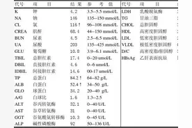 教你读懂常见的血化验单之二血生化图片