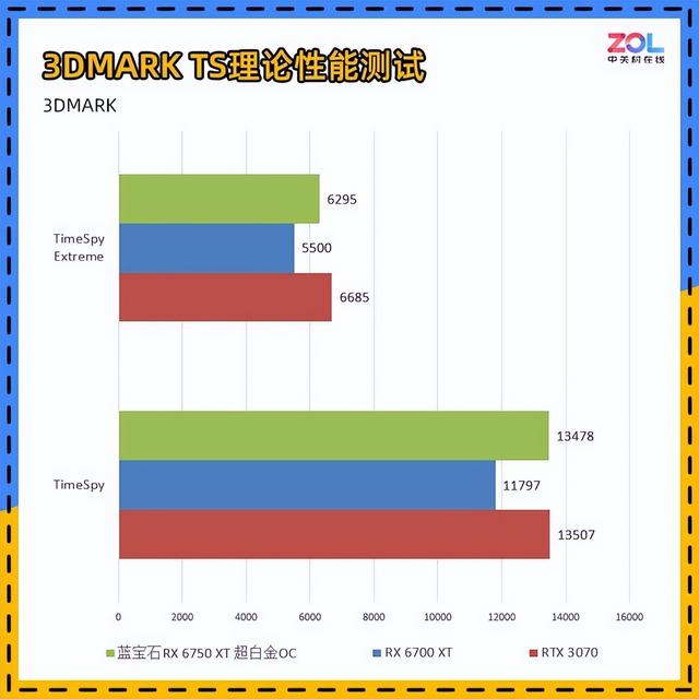 蓝宝石RX 6750 XT超白金OC评测 无惧矿卡 自带香气