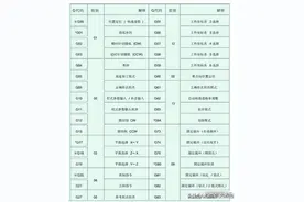 三菱CNC数控编程G代码详细讲解图片