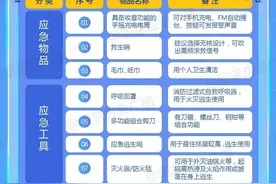 疫情当下必备屯粮指南，关键时候能救命图片
