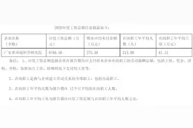 看看别人的工资——广东省环境科学研究院图片