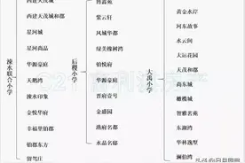 运城市中心城区学校招生片区图片