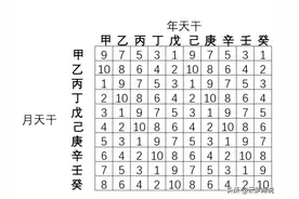 天干地支年上起月对照表图片