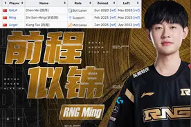 连LPL名额都要卖掉抵债？RNG双人组离队引热议，解说透露早有铺垫图片