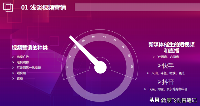 ��������Ӫ��ת��ƵӪ���������棬�ղ�ѧϰ