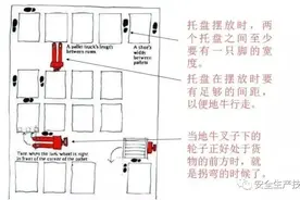 在使用农业机械之前，必须认真阅读柴油机等农业机械的使用说明书，牢记正确的操作和作业方法。图片