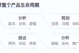 产品经理学习路线-黑马程序员图片