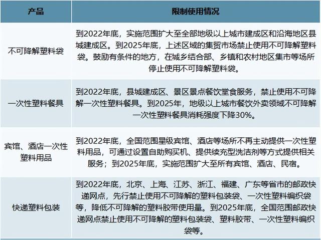 2021年我国塑料制品行业市场需求及发展前景分析