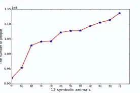 数据告诉你，“十羊九不全”的不科学性图片