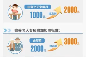 多交的税怎么退？一文看懂个税新政图片