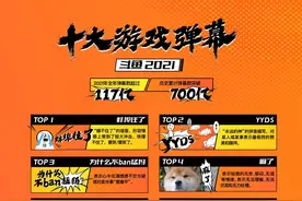 斗鱼2021年弹幕总数超117亿条，十大弹幕热词你知道几个？图片