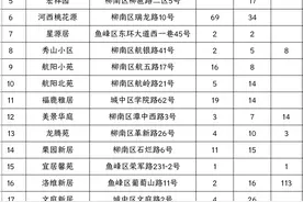 1340套！2022年柳州公租房申请受理即将开始！如何申请看这里！图片