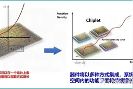 Chiplet，怎么连？图片