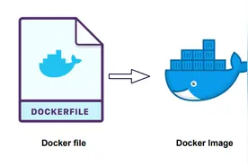 别只盯着Docker了，这10大热门容器运行时错过后悔图片