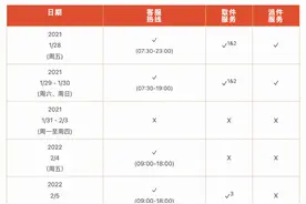 国内快递“春节不打烊”，需注意大件物品快运服务暂停时间图片