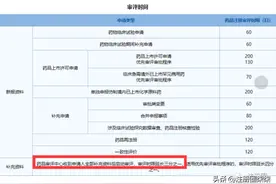 【注册圈】周问答集锦 -2022(12.5-12.9)图片