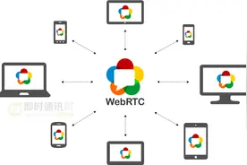 零基础快入门WebRTC：基本概念、关键技术、与WebSocket的区别等图片