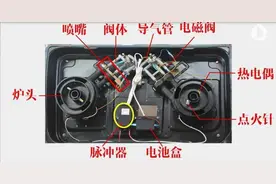 家用燃气灶工作原理图片
