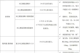 解热镇痛药怎么选？新医大一附院药师来支招图片