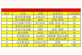 2022年中国市场十大内卷电梯品牌和指数发布图片