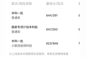 大学填报志愿之少数民族预科图片