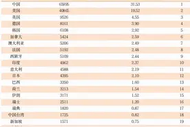 最新！中国百篇最具影响国际学术论文出炉图片