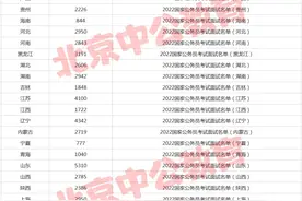 2022国考面试名单汇总（各地区）！你所在地区多少人进面？图片
