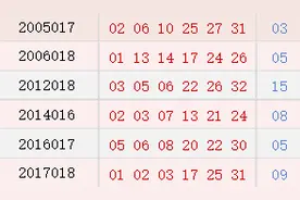 历史上的今天-双色球2月16日开奖号码汇总一览图片