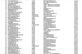 2023中国民营企业500强榜单图片