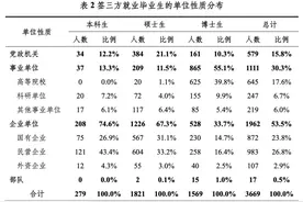 想考公务员？清北70%毕业生选择体制内！你确定自己拼得过？图片