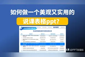 如何做一个美观又实用的说课表格ppt？图片