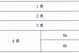 重磅！费县这个功能区划分方案公布！图片