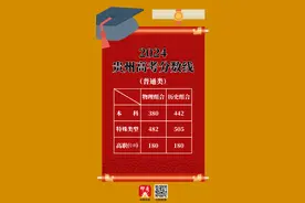 【海报】贵州2024年高考分数线划定！图片