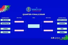 上上签！女篮世界杯八进四对阵情况出炉，女篮有望再次打进决赛图片