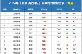 2024中考16区「名额分配到区」分数线排位变化汇总表图片
